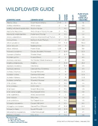 Wildflower Guide Pure Stand Seeding Rates (Pls