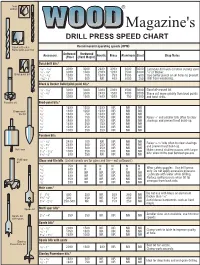 Drill Press Speed Chart