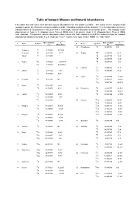 Table of Isotopic Masses and Natural Abundances
