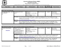 Apache-Sitgreaves National Forests This Report Contains the Best Available Information at the Time of Publication
