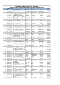 Details of Grant-In-Aid Released Under Shelter House Scheme in 2012-2013 AWBI Code Amount S.No Name of Organization Address District State No