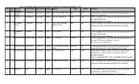 List of Ineligible Application for the Post of Driver in Haryana Roadways, Jind Sr.No