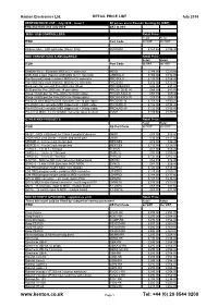 Stock List As at April 30Th 1995