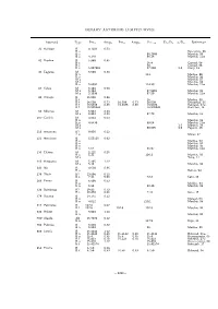 Binary Asteroid Lightcurves