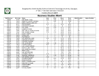 Business Studies Merit Roll Number Pin Code Name SSC HSC Exam Total Merit Position Quota Position 600004 30110 MD