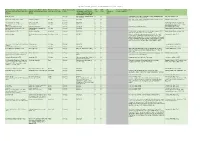 Appendix 4: Llanthony - Gazetteer of Monastic Landscape Features (Case Study Area)