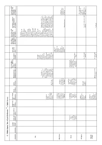 CD80 Green Infrastructure Data Web Table 2012