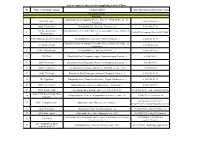 List of Exporters Interested in Supplying Grain to China