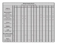 Ultimate Seychelles Bird List February 2020 | Compiled by Pepper Trail