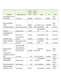 Facility Name NEISIC Code Description 2005 NEI Emissions