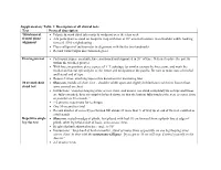 Supplementary Table 1: Description of All Clinical Tests Test Protocol