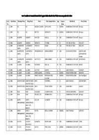 Rural List of Labharthi Parakh.Xlsx