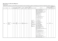 Board of Directors and Executive Management