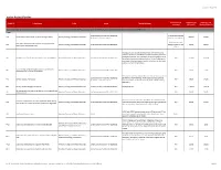 Jordan Project Pipeline