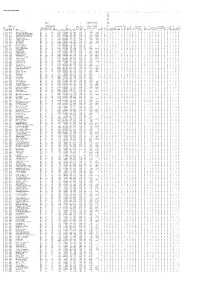 NT Appendix 2B.0
