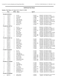 Top 10 Swimmers by Age Groups