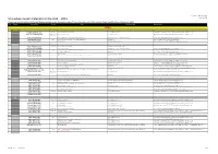 Sri Lankan Events Calendar in The
