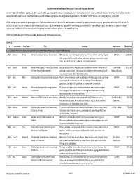 2018-05-08 FINAL Proposals.Xlsx