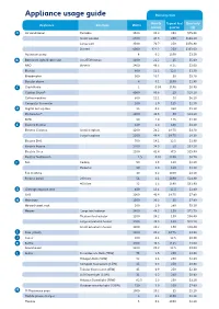 Appliance Usage Guide Running Costs