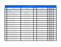 List of Solar Power Projects Capacity Public No