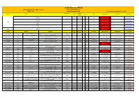 London Borough of Brent Network Management Spreadsheet