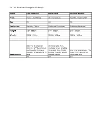 2011 All American Strongman Challenge Name Dan Harrison