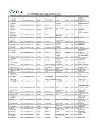 List of Specialized Msme Business Units