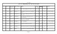List of Candidates for the Post of Peon