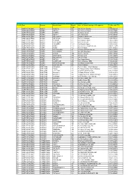BO GRO LIST UPDATED 20-21-Without Email Id.Xlsx