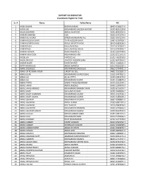 Sr. # Name Fathername NIC 1 AADIL BASHIR BASHIR AHMAD 38403