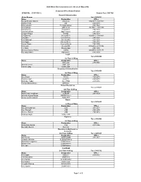 Page 1 of 8 I.P