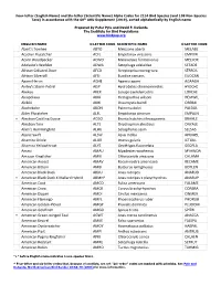 Alpha Codes for 2154 Bird Species (And 108 Non-Species Taxa) in Accordance with the 60Th AOU Supplement (2019), Sorted Alphabetically by English Name