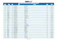 (BEFTN) Routing Number List Page 1 Of