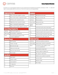 Canvas Keyboard Shortcuts
