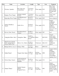 List of Longest Tunnels in the World
