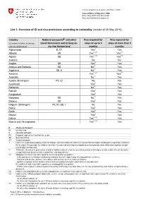 List 1: Overview of ID and Visa Provisions According to Nationality (Version of 25 May 2010)