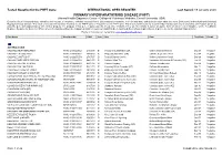 PHPT Open Register