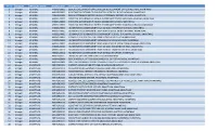 Sr.No Division Treasury Name Ddoagcode Description 1