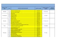 Camp Site for Antigen Testing ( 01-01-2021 to 10-01-2020 )
