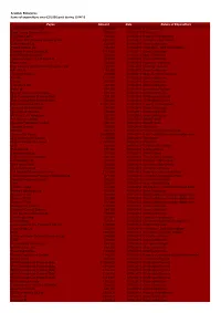 Published Payment Report SE 14-15 (04-03-16)