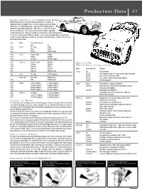 Production Data 83