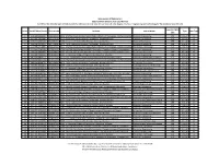 Sr.No. Cut Off Merit (Score) Choice Code Institute Course Name Exam (JEE/MHT- CET)