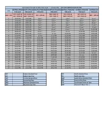 Conversions from UTC to Other Time Zones: * = Previous