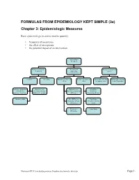FORMULAS from EPIDEMIOLOGY KEPT SIMPLE (3E) Chapter 3: Epidemiologic Measures