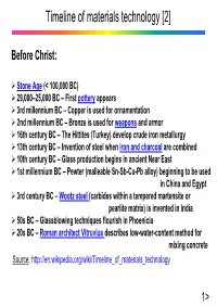 Timeline of Materials Technology [2]