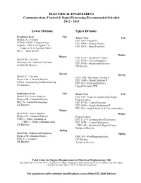 ELECTRICAL ENGINEERING Communication, Control & Signal