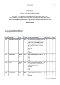 Planning Applications