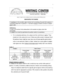1 SENTENCE PATTERNS a Sentence Is the Smallest Grammatical Unit