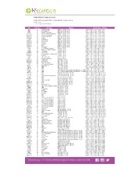 Channel Affiliate Market Timeframe of Move Call