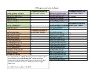 GPA Requirements to Join by Chapter
